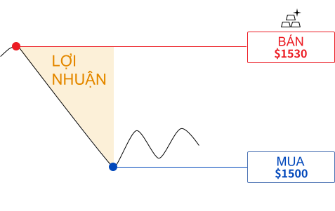 giao dich ngoai hoi cfd 2546 7