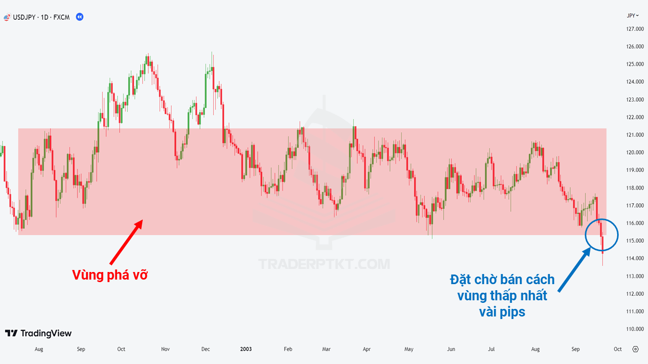 Biểu đồ USDJPY xu hướng giảm