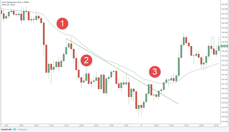 huong dan phan tich va doc cac mo hinh bieu do forex 324 29