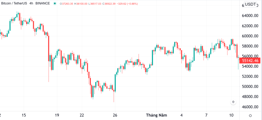 Đồ thị nến nhật là gì? Cách đọc đồ thị nến nhật trong Forex | Viết bởi KÊNH VÀNG THẾ GIỚI