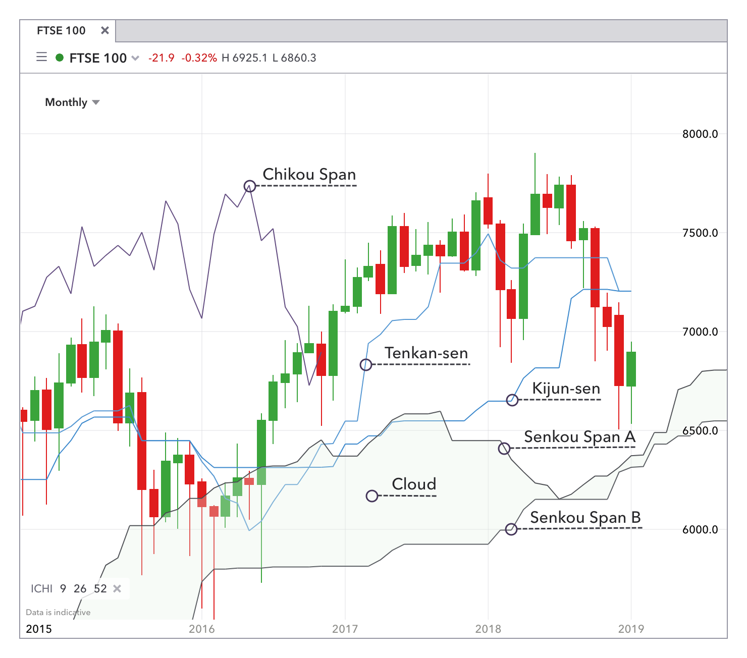 ichimoku kinko hyo toan tap 1