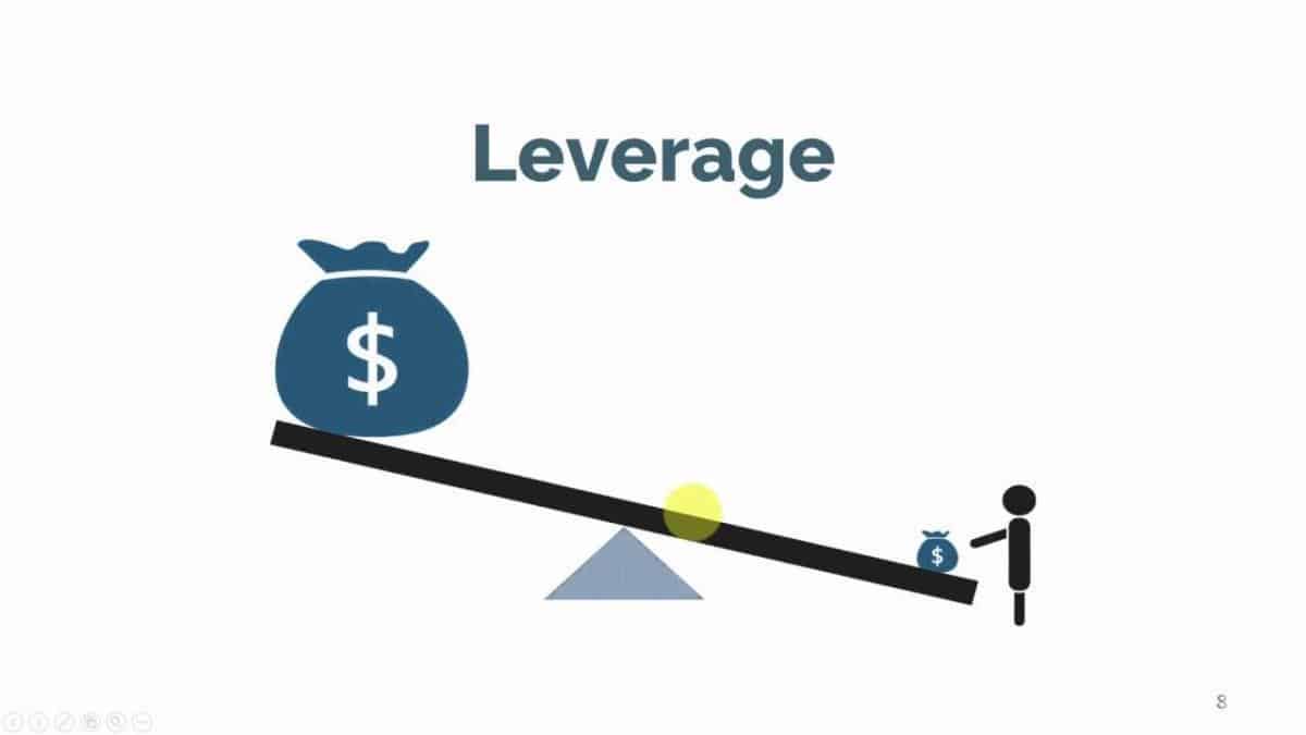 Leverage là liên hệ như thế nào với Lot? 