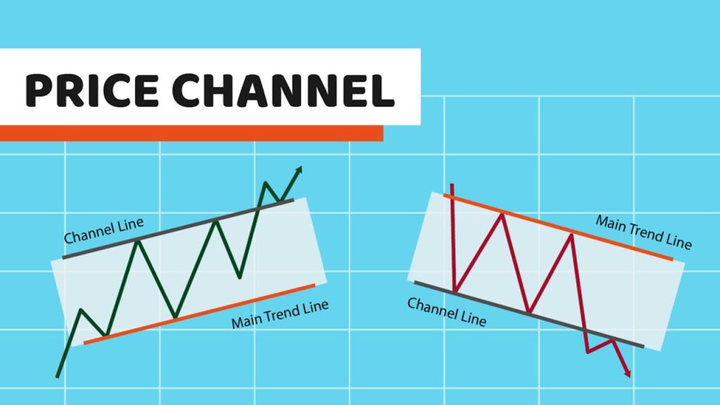 Kênh giá Price Channel là gì