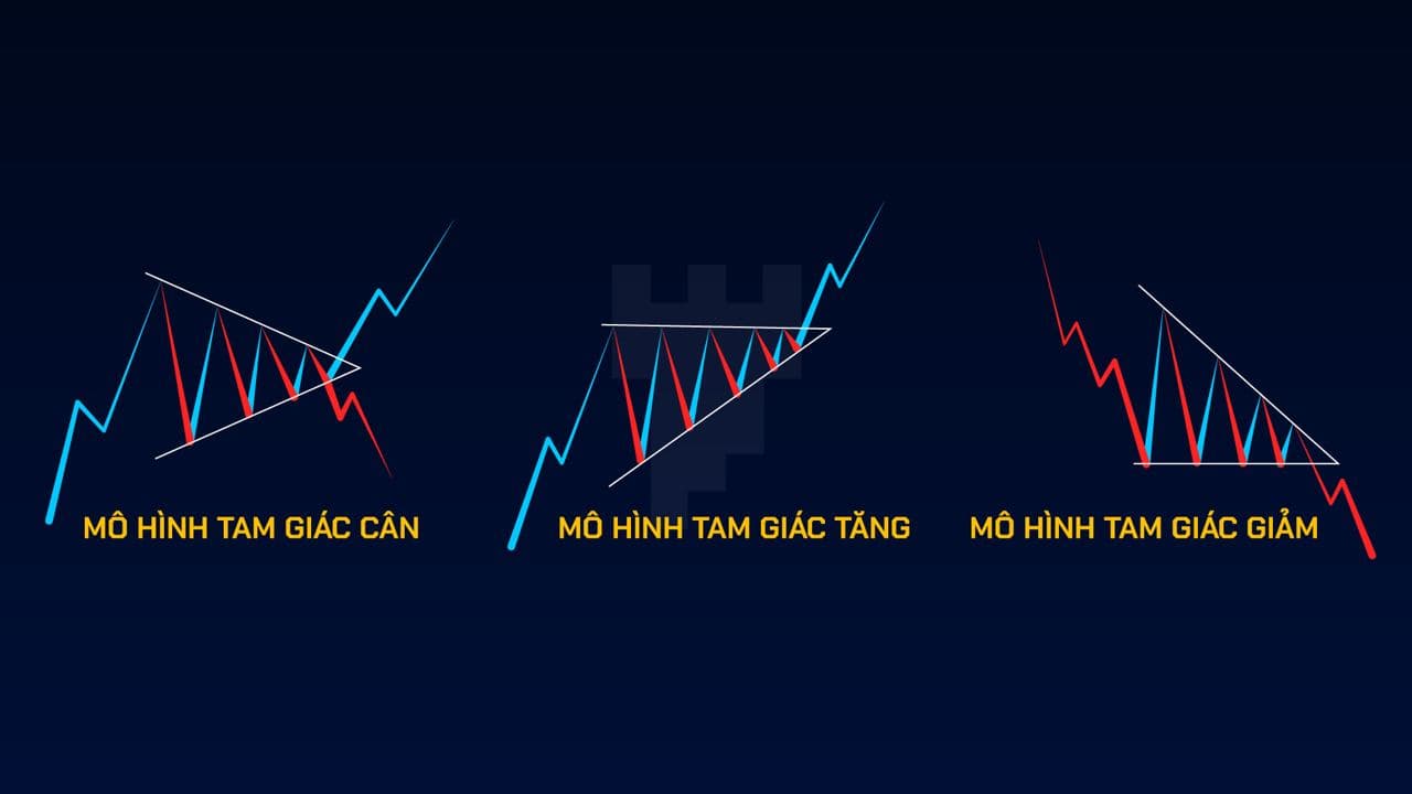 các loại mô hình tam giác