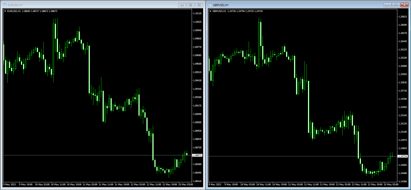 moi tuong quan giua cac cap tien te trong forex 3824