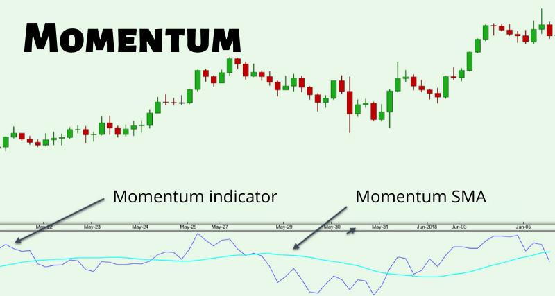 momentum la gi phan tich xu huong voi momentum 4280 8