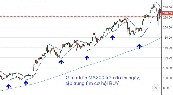 Một số phong cách giao dịch Forex phổ biến