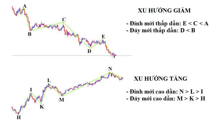 Một số phong cách giao dịch Forex phổ biến