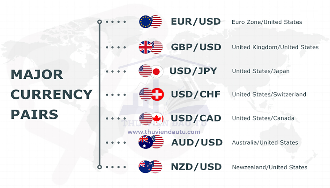 Đặc điểm của các cặp tiền tệ chính trong forex