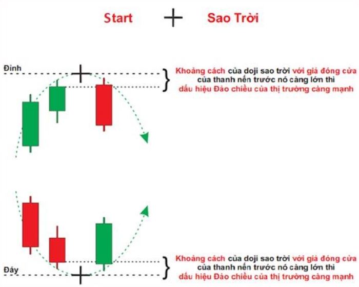 nen nhat la gi tong hop cac mo hinh nen nhat pho bien nhat 3002 47