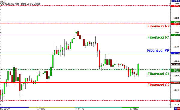 Pivot points.3