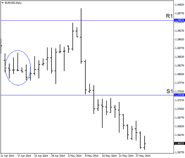 Pivot points.4