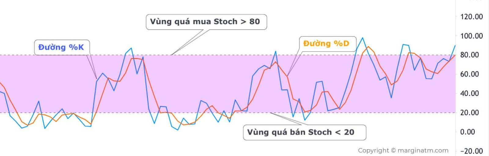 phan ky la gi cach giao dich khi phan ky xuat hien 3625 11