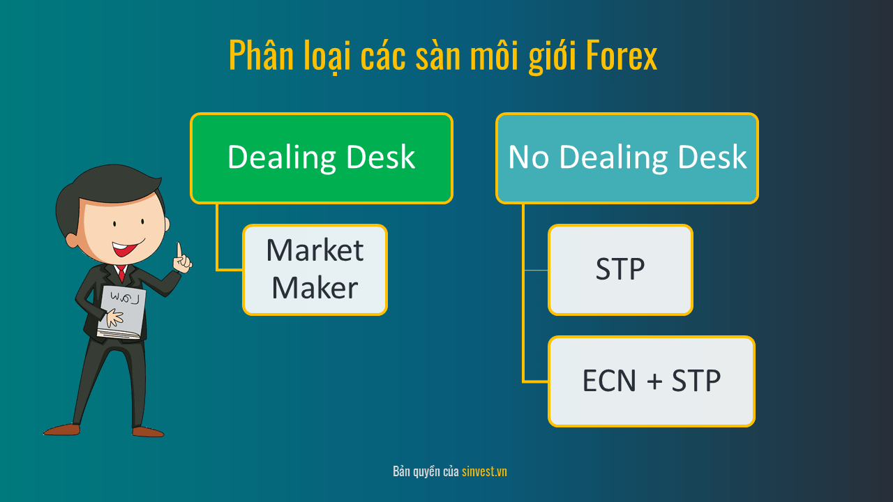 phan loai cac san giao dich forex va tieu chi de chon san 2601 8