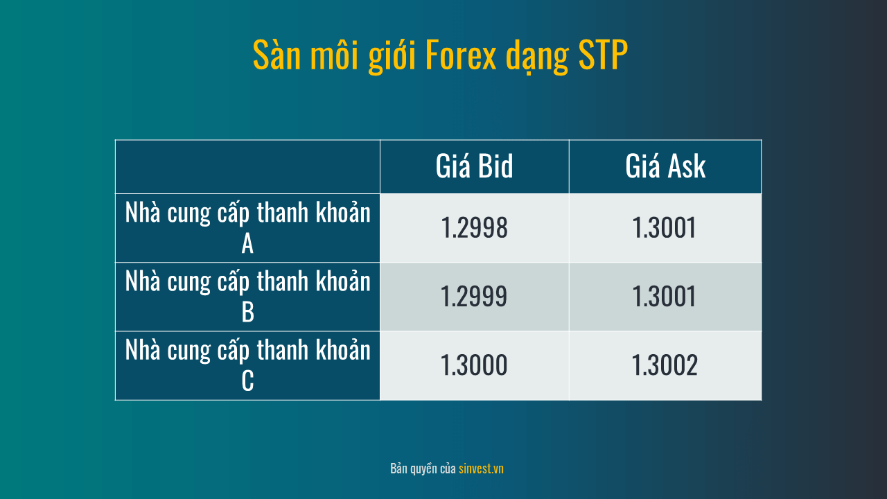 phan loai cac san giao dich forex va tieu chi de chon san 2601 9