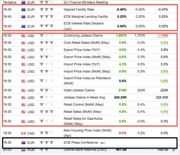 Phân tích cơ bản trong thị trường forex