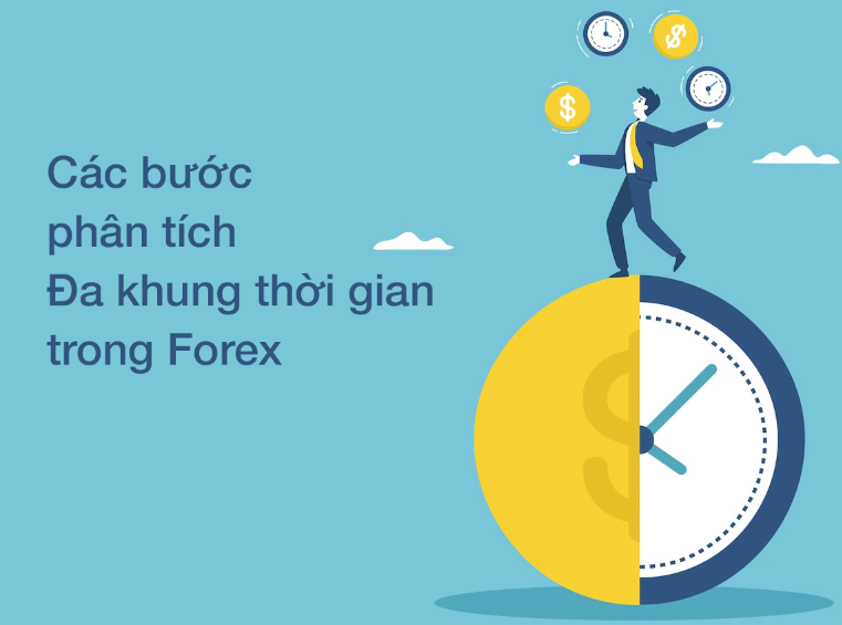 Các bước phân tích Đa khung thời gian trong Forex