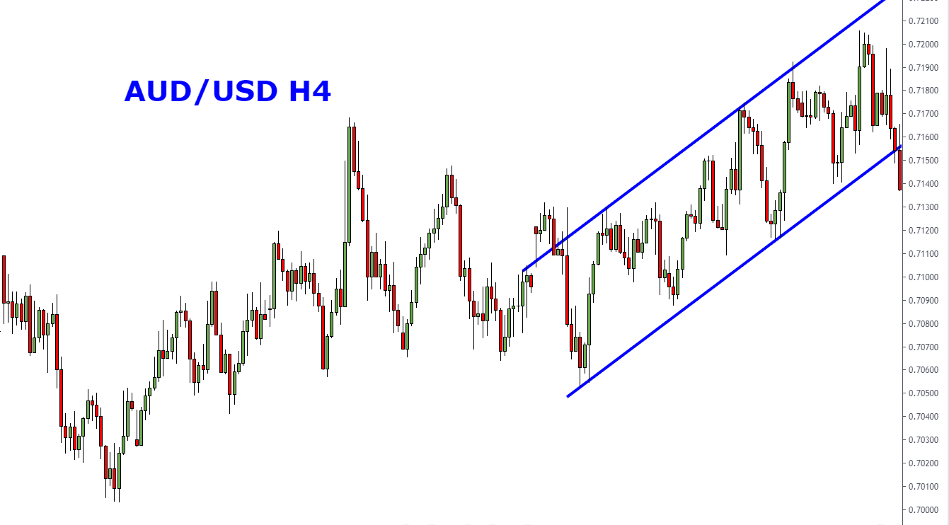 Cách phân tích khung thời gian trong Forex