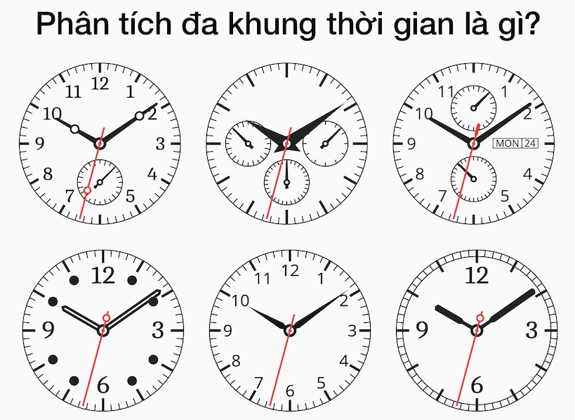 Phân tích đa khung thời gian là gì?