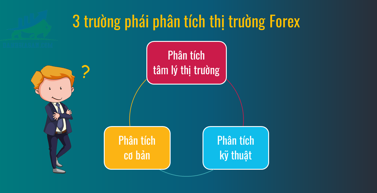 Phương pháp phân tích thị trường Forex giành cho Trader