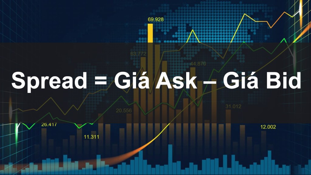 công thức tính Spread 