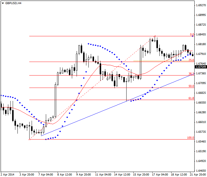 Fibonacci Retracement Stop