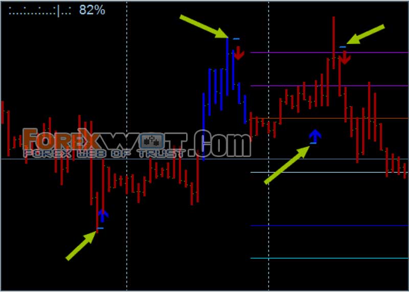 Hệ thống giao dịch Forex 