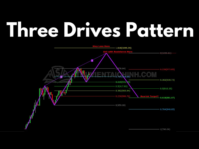 Tìm hiểu mô hình 3 sóng ngang - Three Drive (3-Drives Bullish/Bearish)