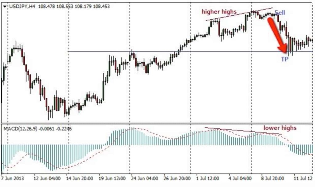 tin hieu phan ky trong forex la gi 4491