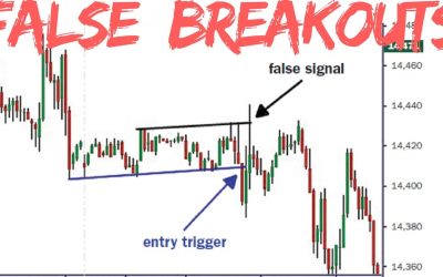 Tìm Hiểu Chiến Lược Giao Dịch Forex Với Breakout Giả