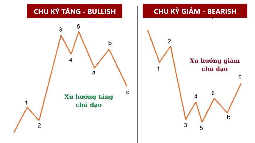 tom tat kien thuc ly thuyet song elliott 4349 1