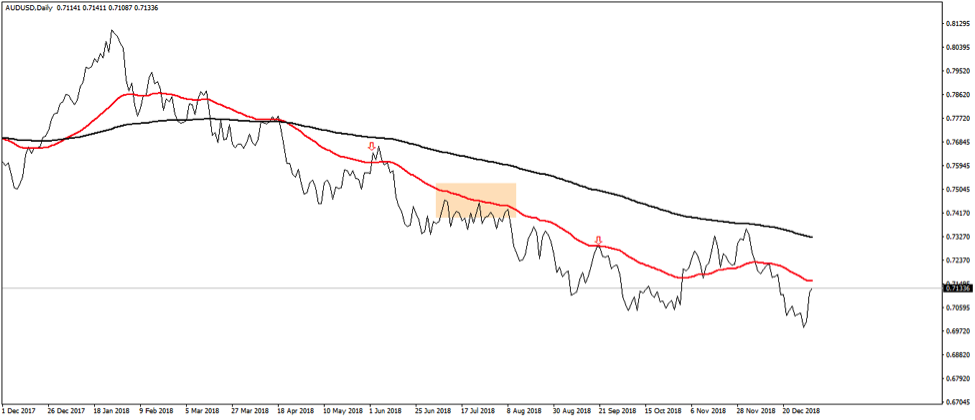 tong hop cac loai bieu do trong forex cach doc bieu do chinh xac 2418 35