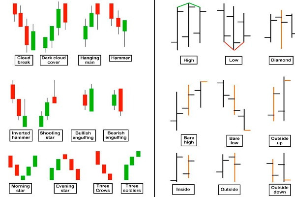 cac-thuat-ngu-trong-forex-candle-stick-finpedia