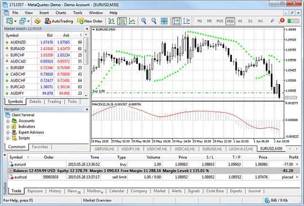 thuật ngữ trong forex-giao diện mt5-finpedia