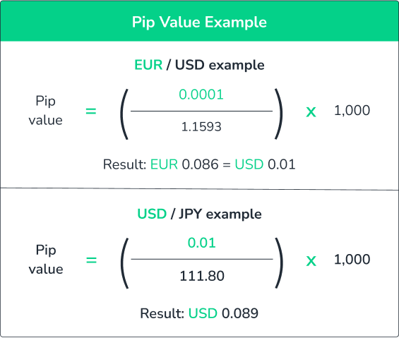 thuật ngữ trong forex-tính pip value-finpedia