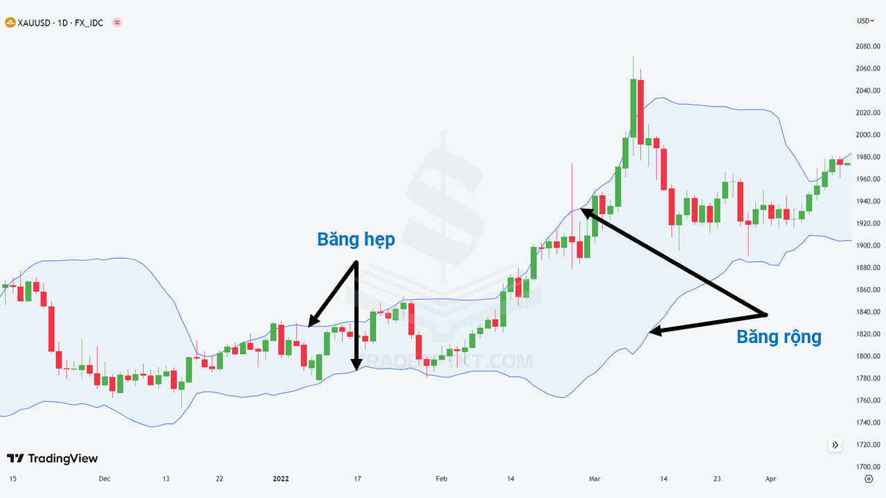 Dải băng Bollinger Band