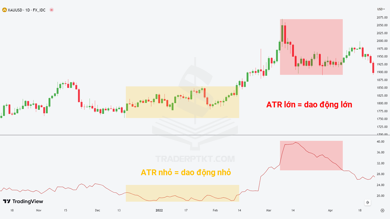 Chỉ báo ATR