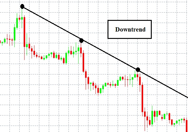 trendline la gi cach xac dinh ve duong xu huong trendline 3115 10