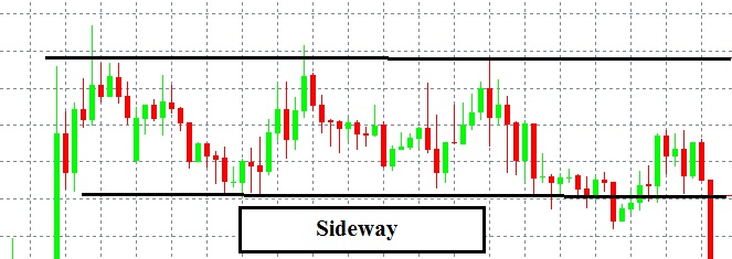 trendline la gi cach xac dinh ve duong xu huong trendline 3115 11