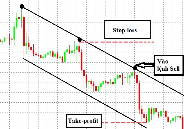 trendline la gi cach xac dinh ve duong xu huong trendline 3115 13