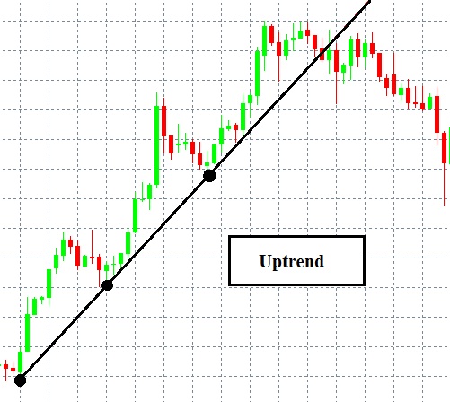 trendline la gi cach xac dinh ve duong xu huong trendline 3115 9