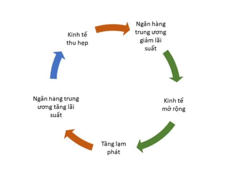 Sự lạm phát