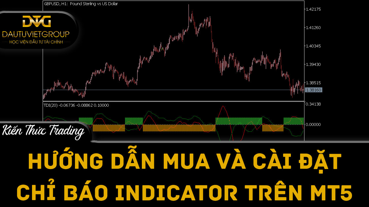 Hướng dẫn mua và cài đặt chỉ báo indicator trên MT5