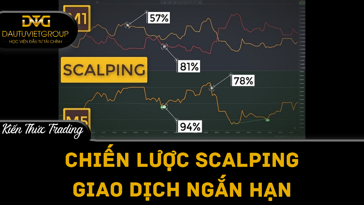 Chiến lược Scalping – giao dịch ngắn hạn