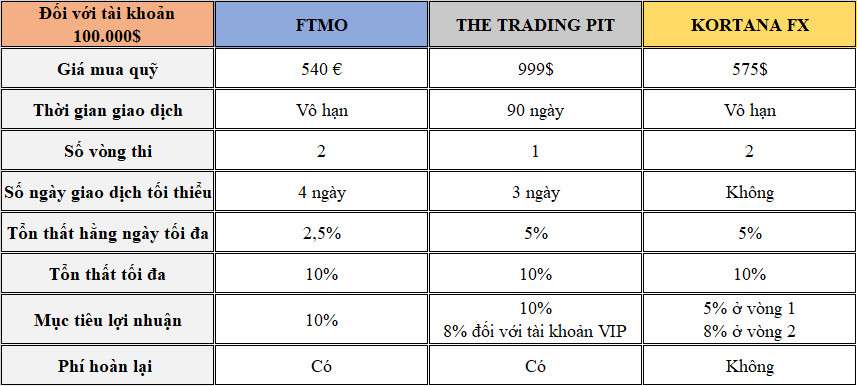 Trade quỹ là gì? Các quỹ cấp vốn uy tín