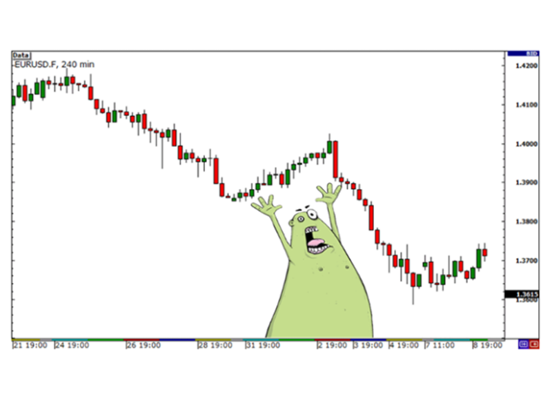 Dẫn chứng tương quan tiền tệ giữa EUR/USD và USD/CHF