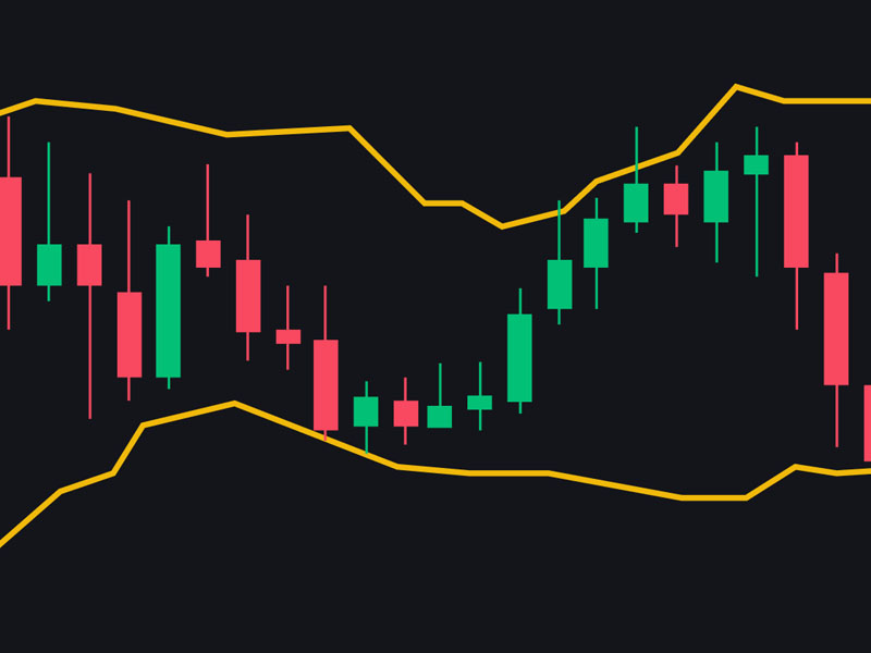 Tìm hiểu Bollinger Bands là gì?