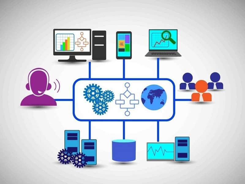 Cách tạo ra một hệ thống giao dịch Forex hiệu quả (Mechanical Trading System)