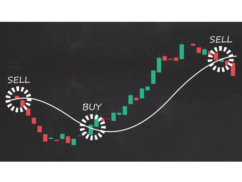 Những loại hình giao dịch trong ngày (Day Trading)