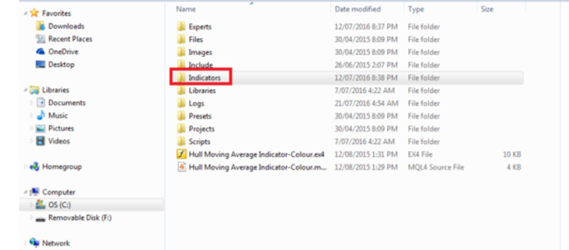 Mở thư mục “indicators” trên MT5
